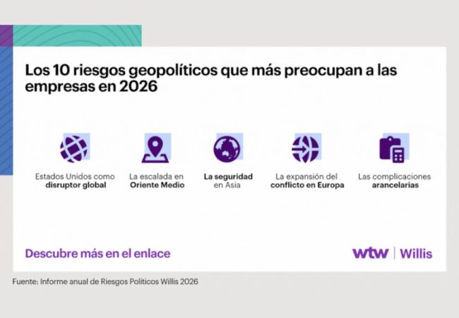 riesgos wtw